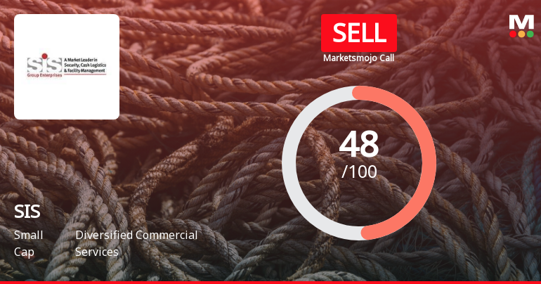 SIS Ltd is Rated Sell by MarketsMOJO