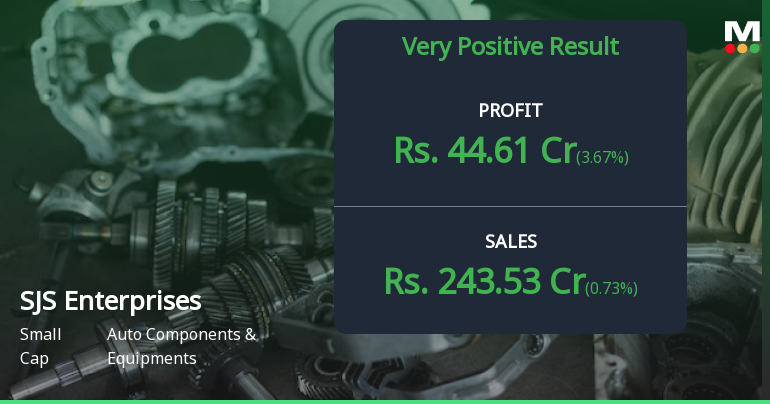 SJS Enterprises Q3 FY26: Strong Momentum with 62% Profit Surge Despite Premium Valuation