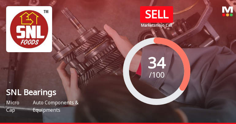 SNL Bearings Ltd. is Rated Sell by MarketsMOJO
