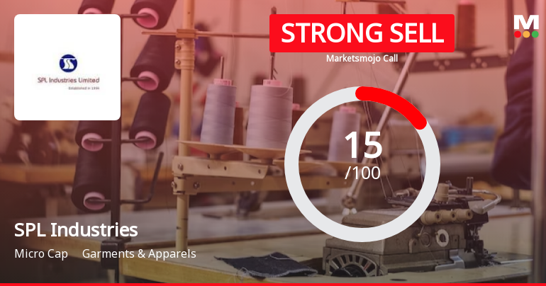 SPL Industries Ltd is Rated Strong Sell