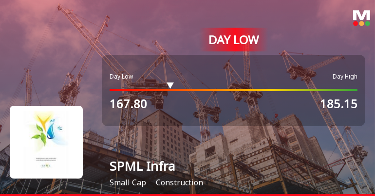 SPML Infra Ltd Hits Intraday Low Amid Price Pressure on 21 Jan 2026
