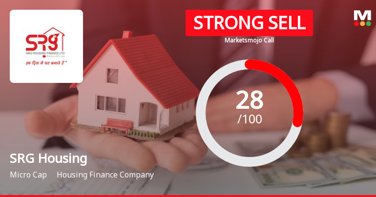 SRG Housing Finance Ltd is Rated Strong Sell