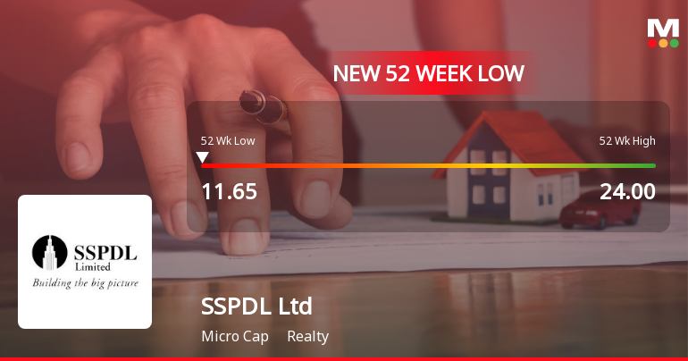 SSPDL Ltd Stock Falls to 52-Week Low of Rs.11.65 Amidst Continued Weak Performance