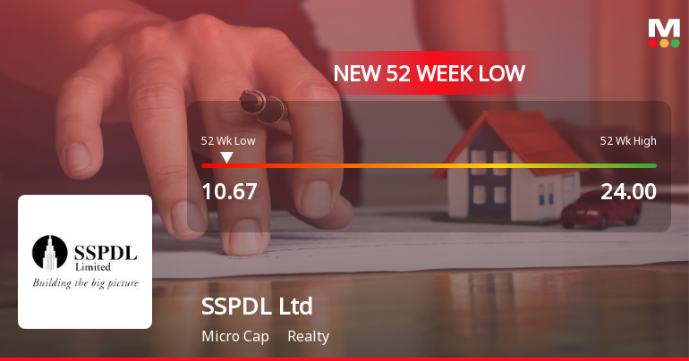 SSPDL Ltd Stock Falls to 52-Week Low Amidst Continued Downtrend