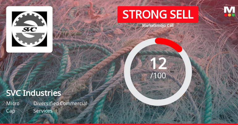 SVC Industries Ltd is Rated Strong Sell