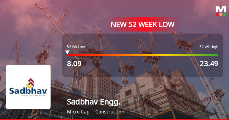 Sadbhav Engineering Ltd Stock Hits 52-Week Low Amidst Continued Downtrend