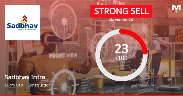 Sadbhav Infrastructure Projects Ltd is Rated Strong Sell