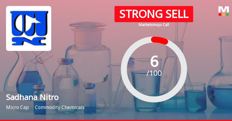 Sadhana Nitro Chem Ltd is Rated Strong Sell
