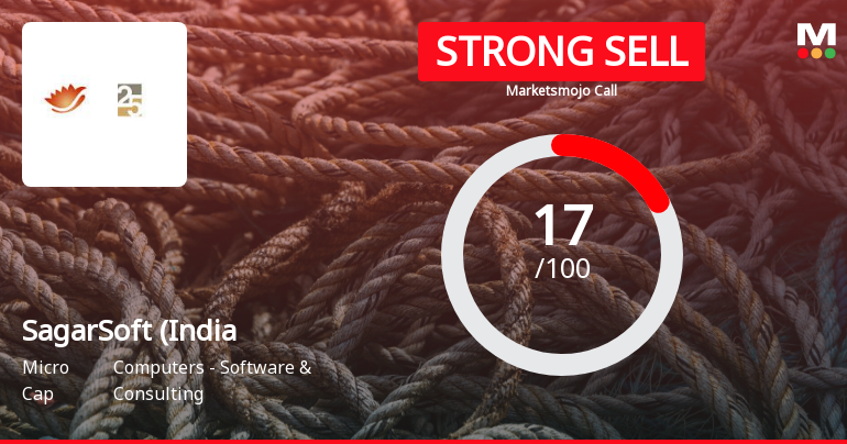 SagarSoft (India) Ltd is Rated Strong Sell