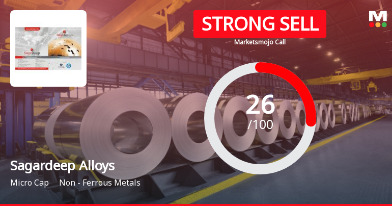 Sagardeep Alloys Ltd is Rated Strong Sell