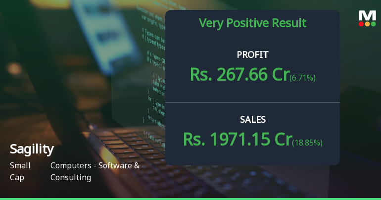 Sagility Ltd Q3 FY26: Strong Revenue Surge Lifts Profitability Despite Margin Pressures