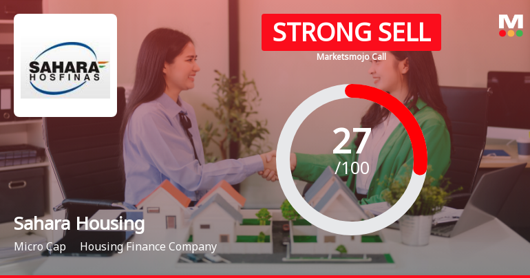 Sahara Housing Fina Corporation Ltd Downgraded to Strong Sell Amid Weak Fundamentals and Technicals