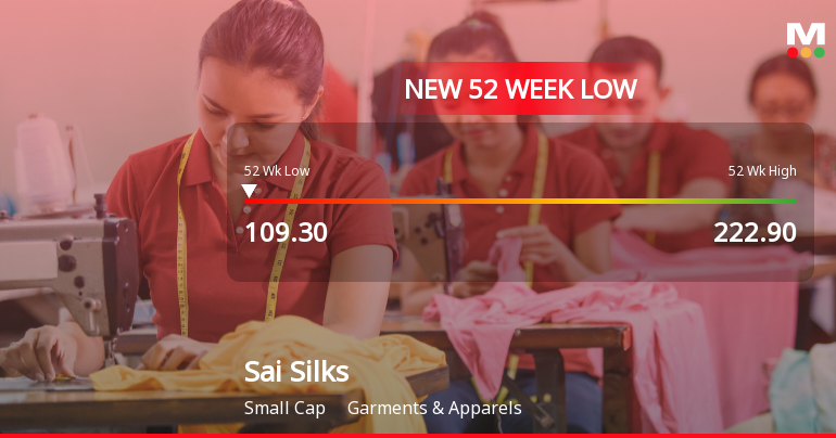 Sai Silks (Kalamandir) Ltd Falls to 52-Week Low Amidst Continued Underperformance
