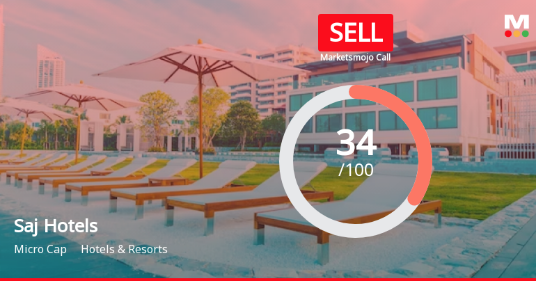 Saj Hotels Ltd is Rated Sell