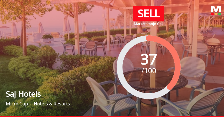 Saj Hotels Ltd is Rated Sell