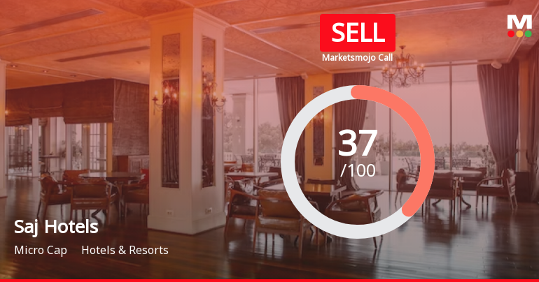 Saj Hotels Ltd is Rated Sell
