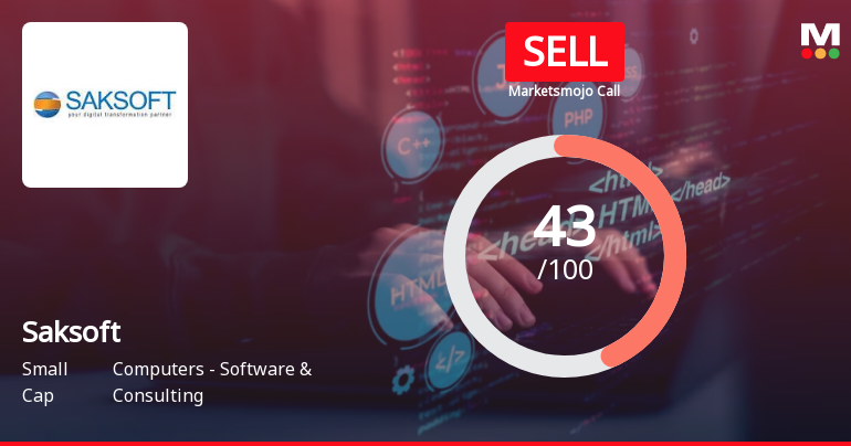 Saksoft Ltd is Rated Sell