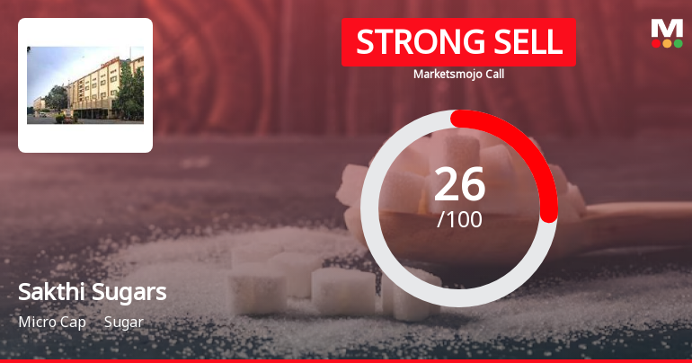 Sakthi Sugars Ltd is Rated Strong Sell