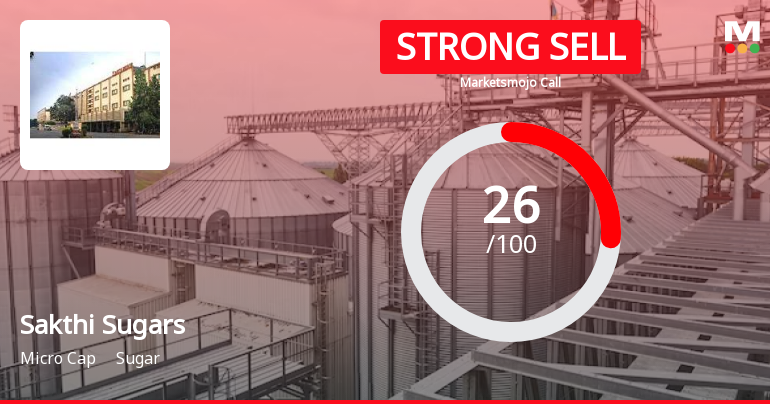 Sakthi Sugars Ltd is Rated Strong Sell