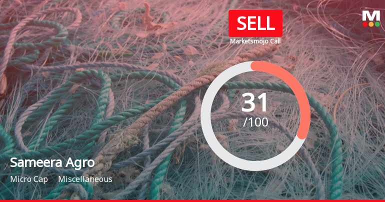 Sameera Agro and Infra Ltd is Rated Sell