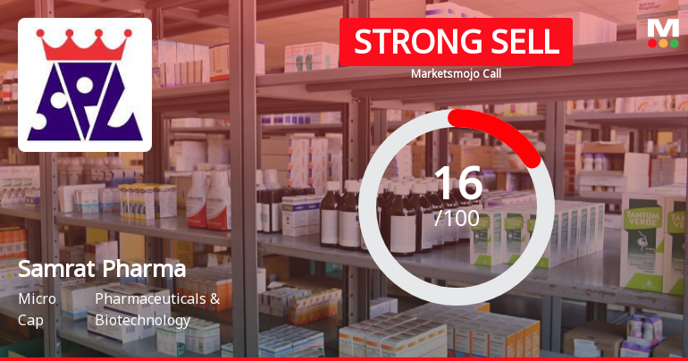 Samrat Pharmachem Ltd is Rated Strong Sell
