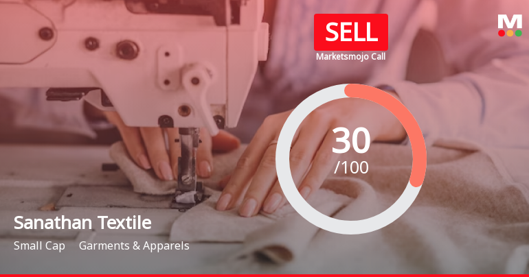 Sanathan Textiles Ltd is Rated Sell