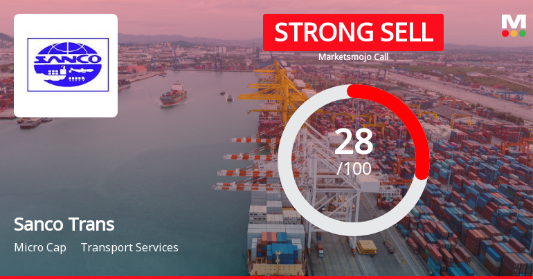 Sanco Trans Ltd. Downgraded to Strong Sell Amid Technical and Fundamental Concerns