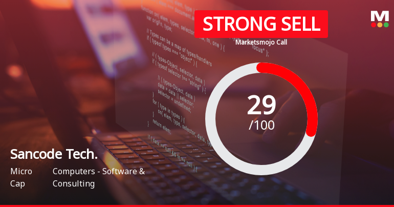 Sancode Technologies Ltd Downgraded to Strong Sell Amid Technical and Fundamental Concerns