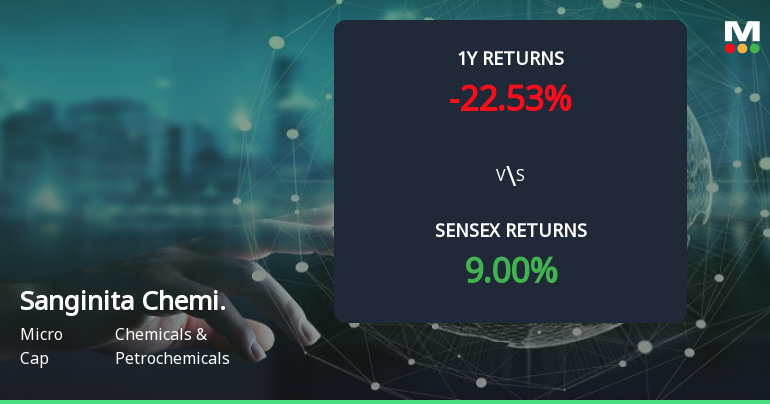 Sanginita Chemicals Ltd Forms Golden Cross, Indicating Potential Bullish Breakout