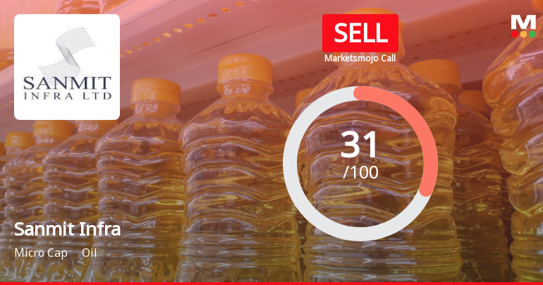 Sanmit Infra Ltd Upgraded to Sell: A Detailed Analysis of Quality, Valuation, Financial Trend and Technicals