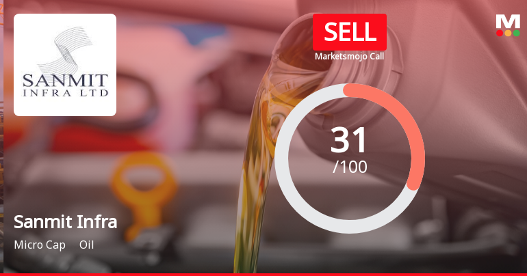 Sanmit Infra Ltd Upgraded to Sell on Technical Improvements Despite Financial Challenges