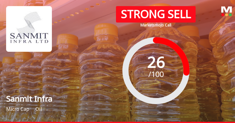 Sanmit Infra Ltd Downgraded to Strong Sell Amid Weak Financials and Bearish Technicals