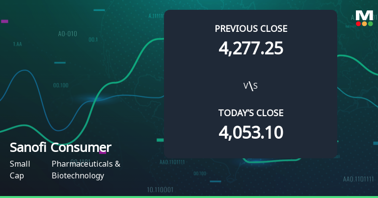 Sanofi Consumer Healthcare India Ltd Opens Strong with Significant Gap Up on 30 Jan 2026