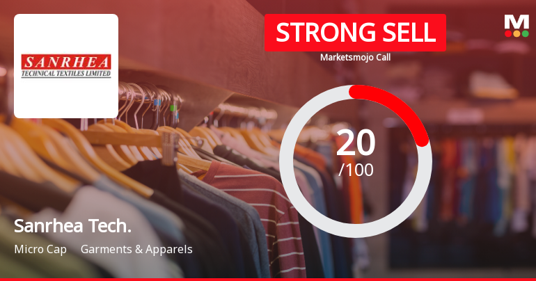 Sanrhea Technical Textile Ltd Downgraded to Strong Sell Amid Technical and Financial Weakness