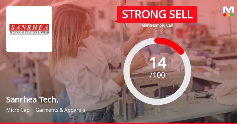 Sanrhea Technical Textile Ltd is Rated Strong Sell