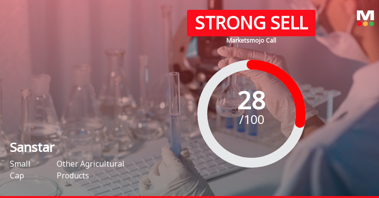 Sanstar Ltd is Rated Strong Sell