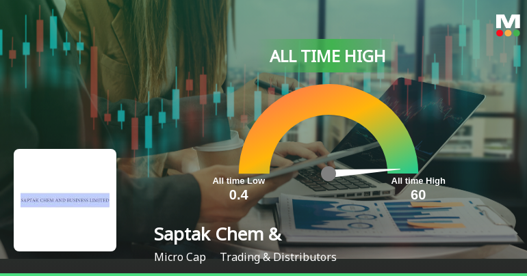 Saptak Chem & Business Ltd Stock Hits All-Time High Amid Remarkable Gains