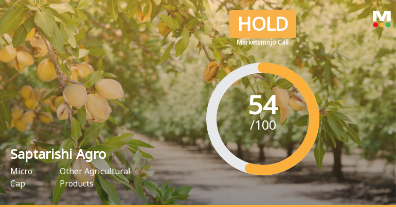 Saptarishi Agro Industries Ltd Upgraded to Hold on Improved Technicals and Financial Performance