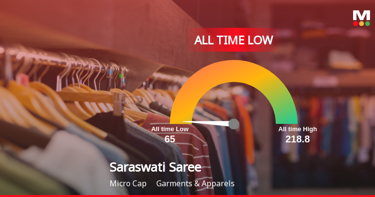 Saraswati Saree Depot Ltd Hits All-Time Low Amid Prolonged Downtrend