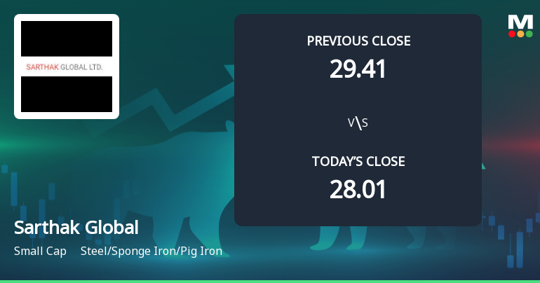 Sarthak Global Ltd Opens with Strong Gap Up, Reflecting Positive Market Sentiment