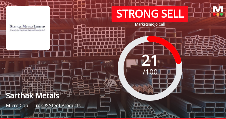 Sarthak Metals Ltd is Rated Strong Sell
