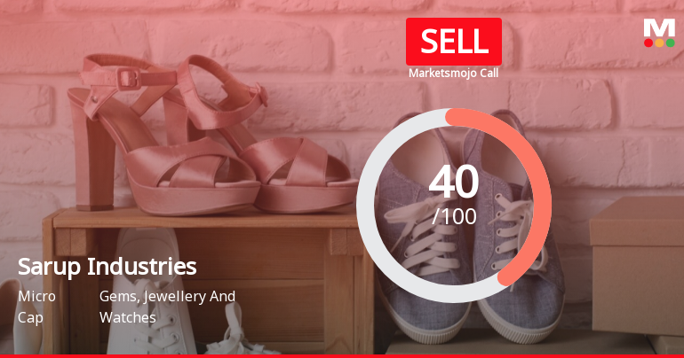 Sarup Industries Ltd is Rated Sell