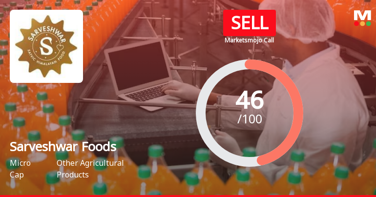 Sarveshwar Foods Ltd is Rated Sell