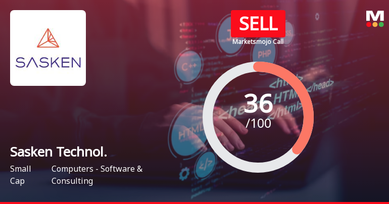 Sasken Technologies Ltd is Rated Sell