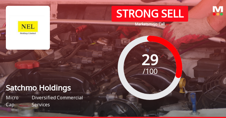 Satchmo Holdings Ltd Downgraded to Strong Sell Amid Technical and Fundamental Concerns