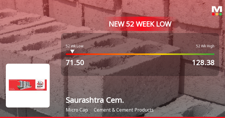 Saurashtra Cement Ltd Stock Falls to 52-Week Low of Rs.71.5
