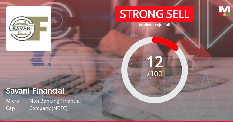Savani Financials Ltd is Rated Strong Sell