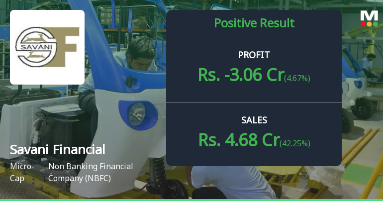 Savani Financials Q3 FY26: Mounting Losses Deepen Despite Revenue Surge