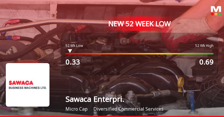 Sawaca Enterprises Ltd Stock Hits 52-Week Low Amidst Continued Financial Struggles