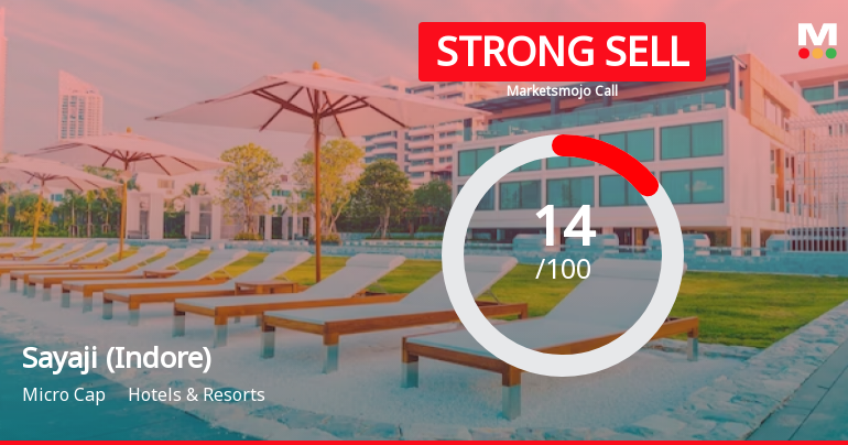 Sayaji Hotels (Indore) Ltd is Rated Strong Sell